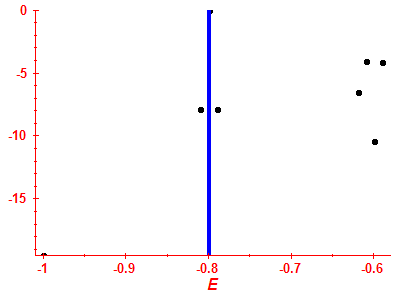 Strength function log